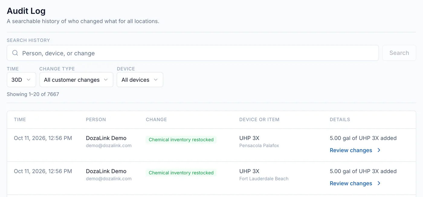 Audit Log with time, person, change, device or item, and details columns.