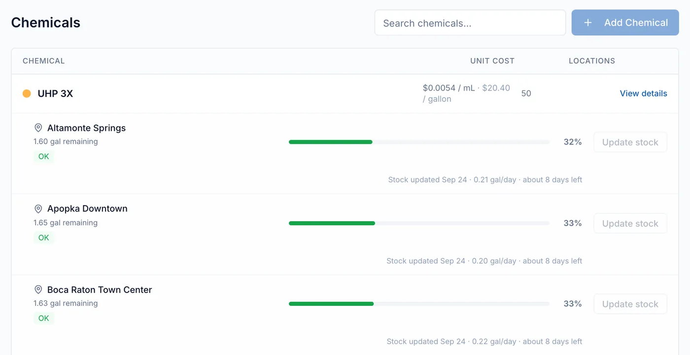 Chemicals list on dozalink.com showing each chemical's unit cost and stock at each location.